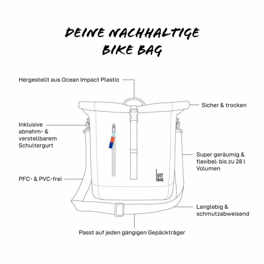 Got Bag Bike Bag Fahrradtasche Schwarz 4 Got Bag Bike Bag Fahrradtasche Schwarz – Bild 4